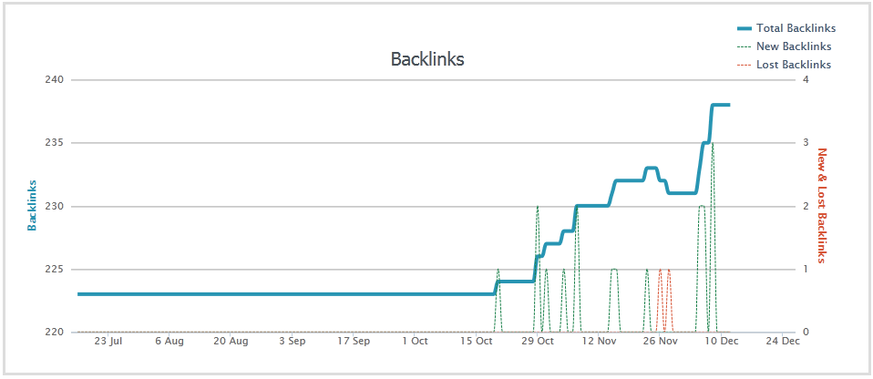 backlinks - wygląd